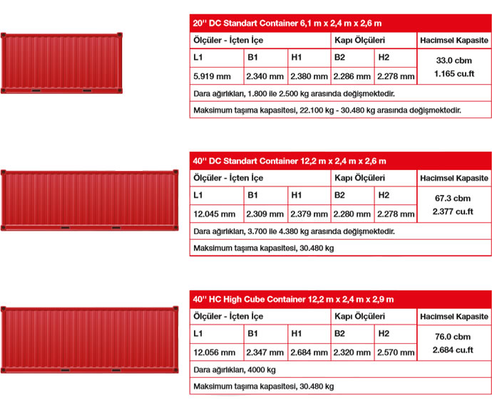 konteyner ölçüleri